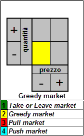 Market Geox SpA